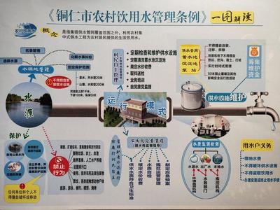 守護生命之源，筑牢健康之基——《銅仁市農(nóng)村飲用水管理條例》頒布實施